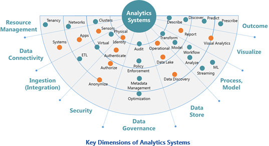 analytics-systems-key-dimensions-wtitle.jpg