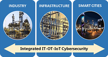 集成IT-OT-IOT-Cyber​​seecurity-350p2x.gif