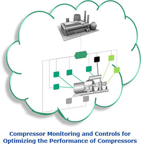 优化压缩机性能的压缩机监控与控制