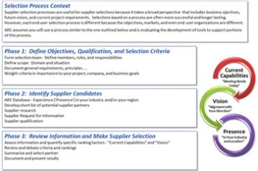 ARC STAR Selection Process